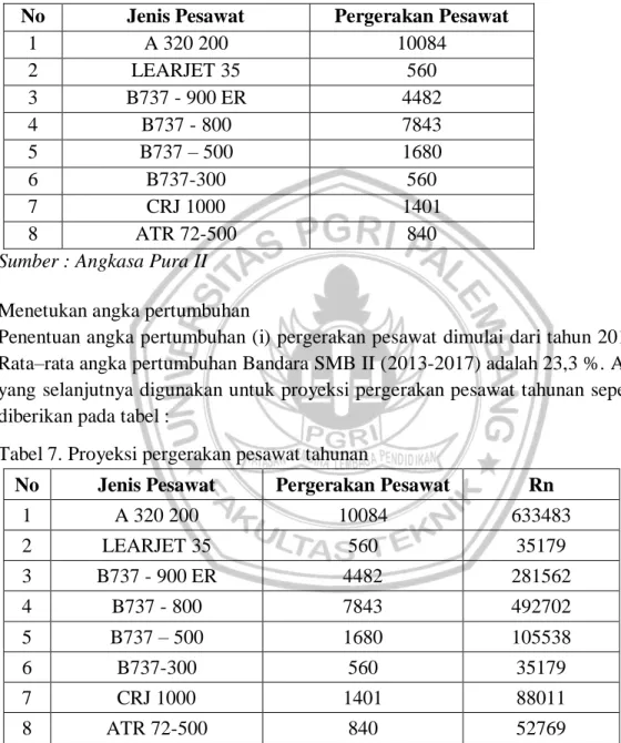 Tabel 6. Pergerakan pesawat tahun 2017 