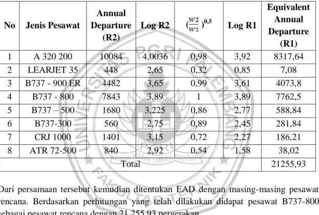Tabel 10. Tebal perhitungan Equivalent Annual Departure 