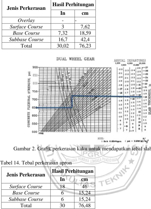 Tabel 13. Tebal perkerasan taxiway 