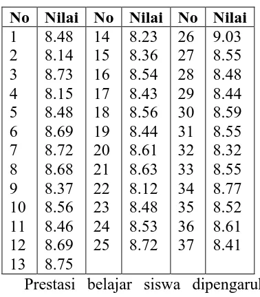 Tabel 1. Daftar Nilai Rata-Rata TAS 