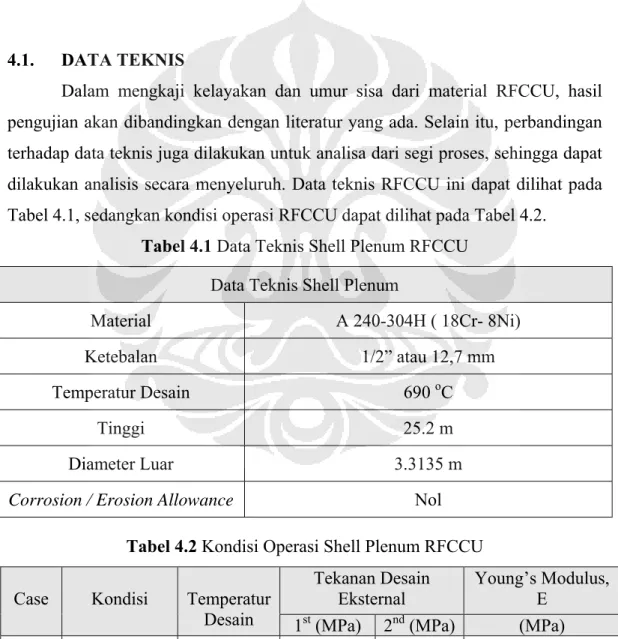 Tabel 4.1 Data Teknis Shell Plenum RFCCU  Data Teknis Shell Plenum 