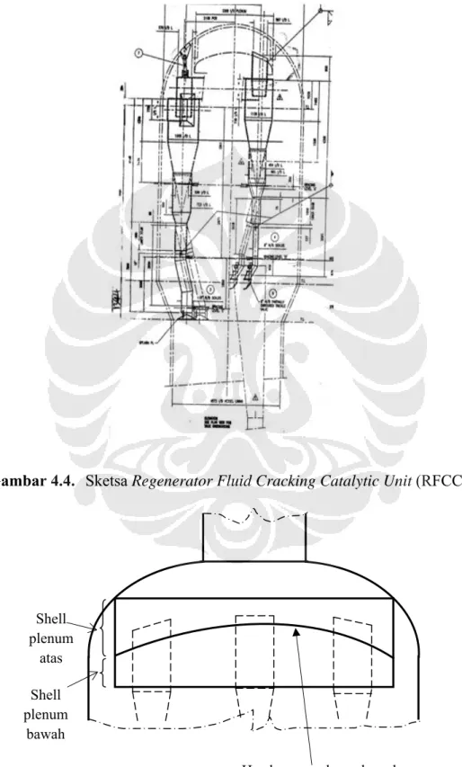 Gambar 4.4. Sketsa Regenerator Fluid Cracking Catalytic Unit (RFCCU) 