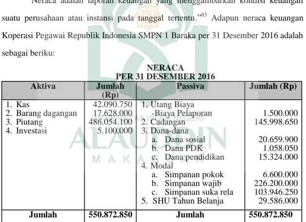 Tabel 4.2: Laporan keuangan KPRI SMPN 1 Baraka.                                                   
