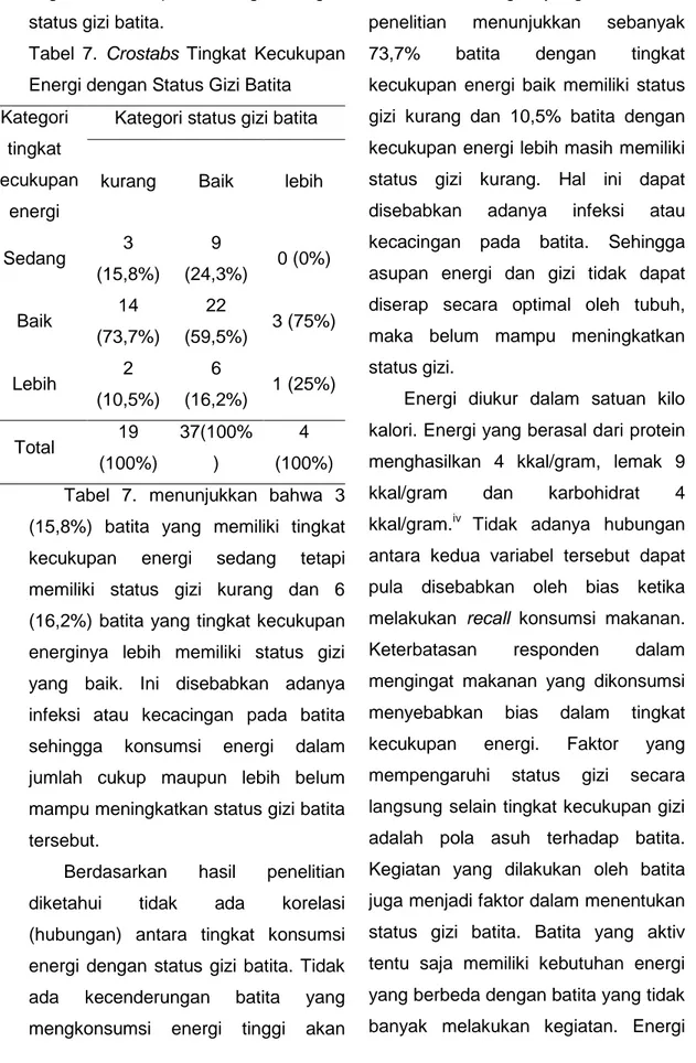 Tabel  7.  Crostabs  Tingkat  Kecukupan  Energi dengan Status Gizi Batita  Kategori 