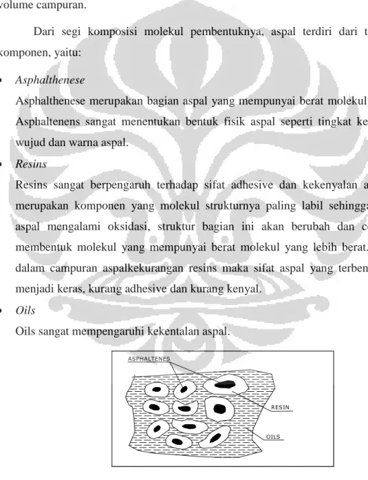 Gambar 2.3. Properti aspal