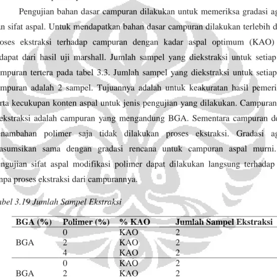 Tabel 3.19 Jumlah Sampel Ekstraksi