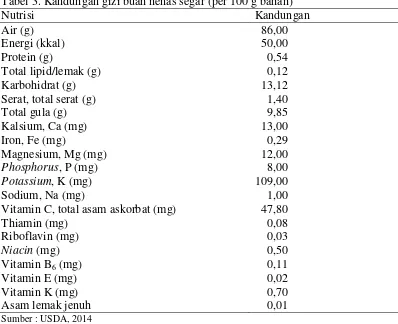 Tabel 3. Kandungan gizi buah nenas segar (per 100 g bahan) 