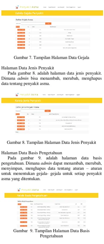 Gambar 7. Tampilan Halaman Data Gejala 