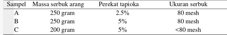 Tabel 1 Perbandingan penambahan perekat tapioka dalam pembuatan briket 