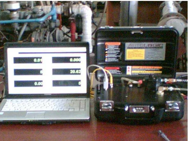 Gambar 3.7 Auto logic gas analizer 