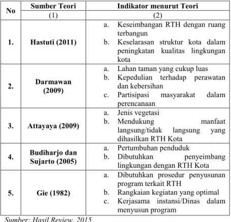 Tabel 2.4 Indikator Kriteria Aspek Penentu