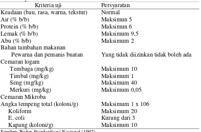 Tabel 3.Syarat mutu cookies berdasarkan Standar Nasional Indonesia : 
