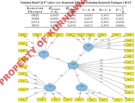 Tabel 3—endogen sebesar 0,4075. Oleh 