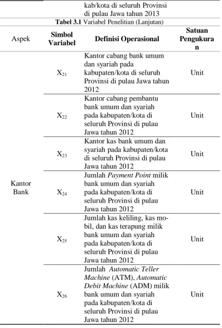Tabel 3.1 Variabel Penelitian (Lanjutan) 