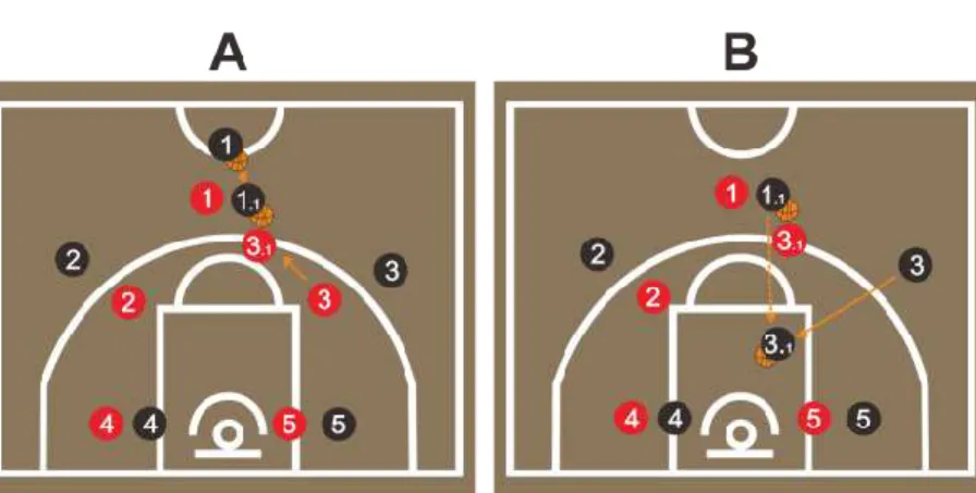 Gambar 2.19 Terlambat Melakukan Help Defense 