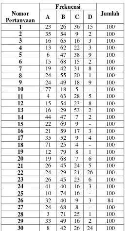 TABEL PENGOLAHAN DATA 