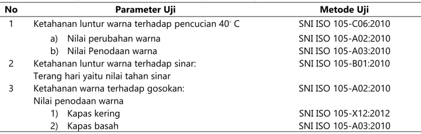 Tabel 5. Metode uji kualitas batik berdasarkan parameter uji ketahanan luntur