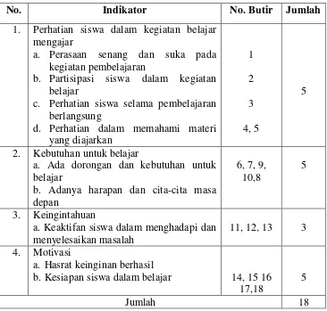 Tabel 2. Kisi-kisi Instrumen Minat  