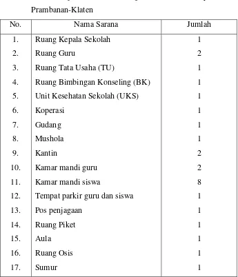 Tabel 7. Sarana dan Prasarana Belajar Mengajar SMK Muhammadiyah 