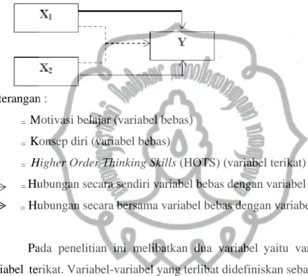 Gambar 3.1 Desain Penelitian 
