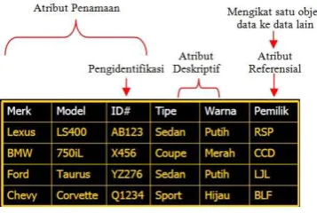 Gambar 7. Contoh Kasus Pemodelan Data