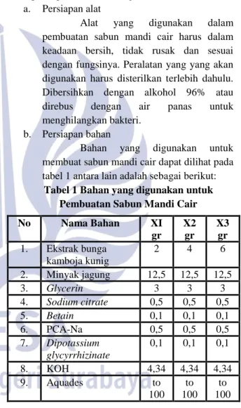 Tabel 1 Bahan yang digunakan untuk  Pembuatan Sabun Mandi Cair 