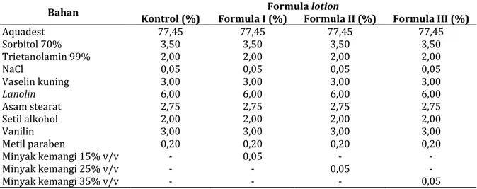 Tabel II. Hasil uji organoleptis minyak atsiri daun  kemangi 