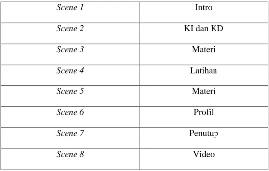 Tabel 4.1 Storyboard Secara ringkas 