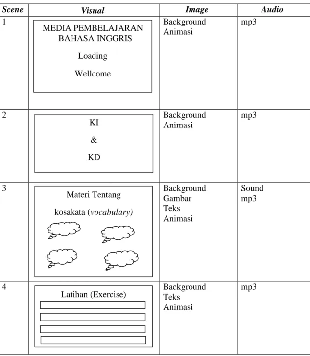 Tabel 4.2 Perancangan Interface 