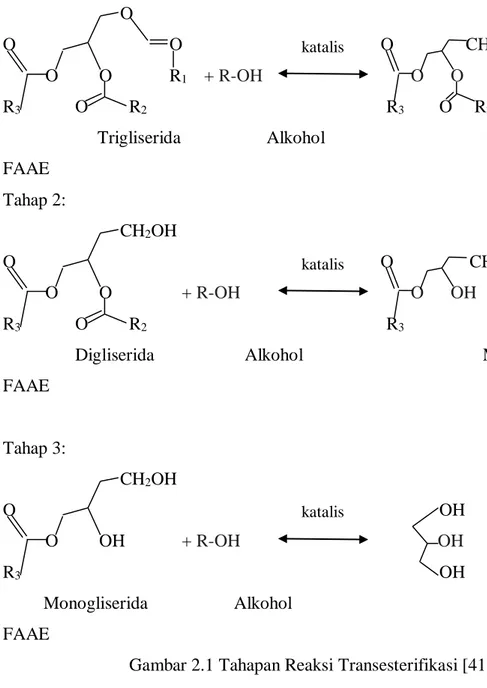 Gambar 2.1 Tahapan Reaksi Transesterifikasi [41] 