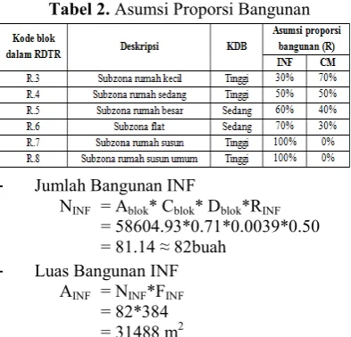 Tabel 1. Asumsi % Luas Bangunan Dalam 1 Blok 