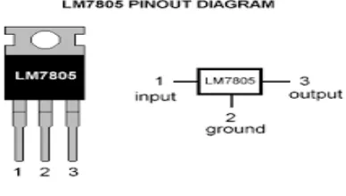 Gambar 2.13 IC LM7805 