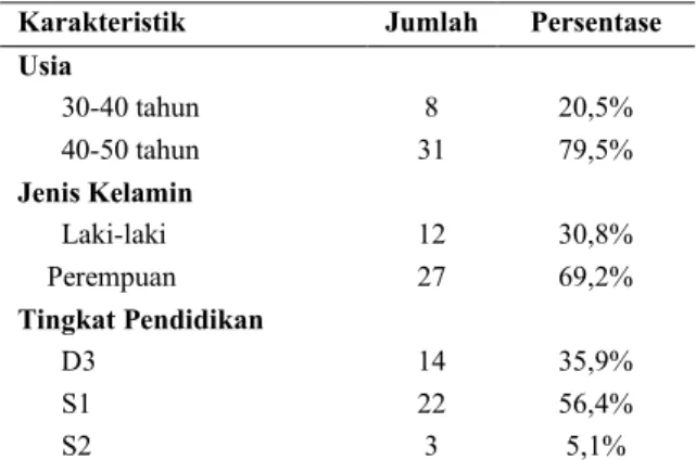 Tabel 2. Karakteristik Supervisior Bulan Oktober  2015 Berdasarkan Usia, Jenis Kelamin, dan  Tingkat Pendidikan di RSUD Panembahan  Sinopati Bantul (n=39) 