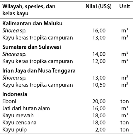 Tabel 2. Penerimaan DR dan Bunga DR, TA 1993/4–1997/8