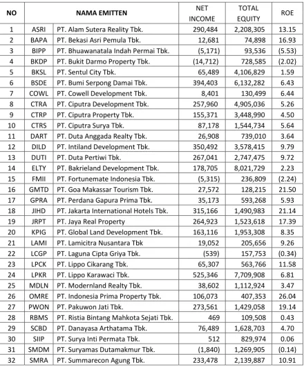 Tabel Nilai Return On Equity (ROE) Perusahaan  