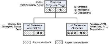 Gambar 2. Pemetaan struktur manajemen [8] 