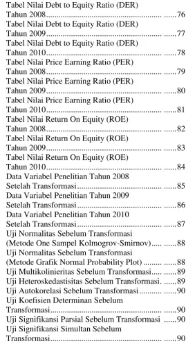 Tabel Nilai Debt to Equity Ratio (DER) 