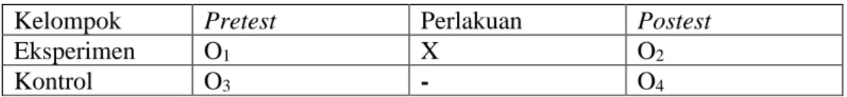 Tabel 3.1 Desain Penelitian 