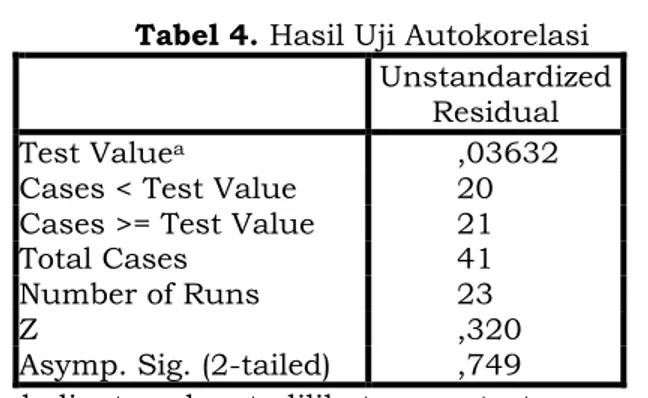 Tabel 6. Hasil Uji F – Uji Simultan  Model  Sum of 