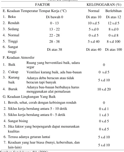 Tabel 2.2 (Lanjutan) 