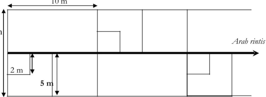 Gambar 3. Desain kombinasi metoda jalur dan metoda garis berpetak    Keterangan :  