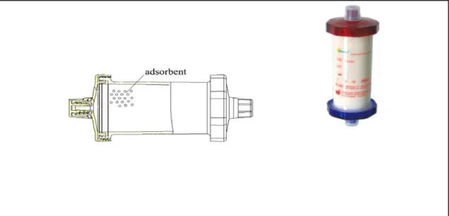 Gambar 3. Contoh gambar dialyzer hemoperfusi 