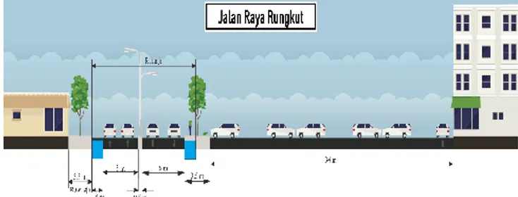 Gambar 1. Geometrik Jalan Raya Kalirungkut tepat di depan Pusat Perbelanjaan  Transmart Rungkut Kota Surabaya (Sumber: Survey Primer, 2018)