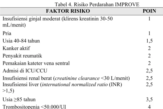 Tabel 3. Kriteria DIC berdasarkan ISTH 