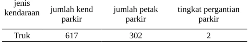 Tabel 5. Tingkat Pergantian Parkir Untuk Mobil Truk.