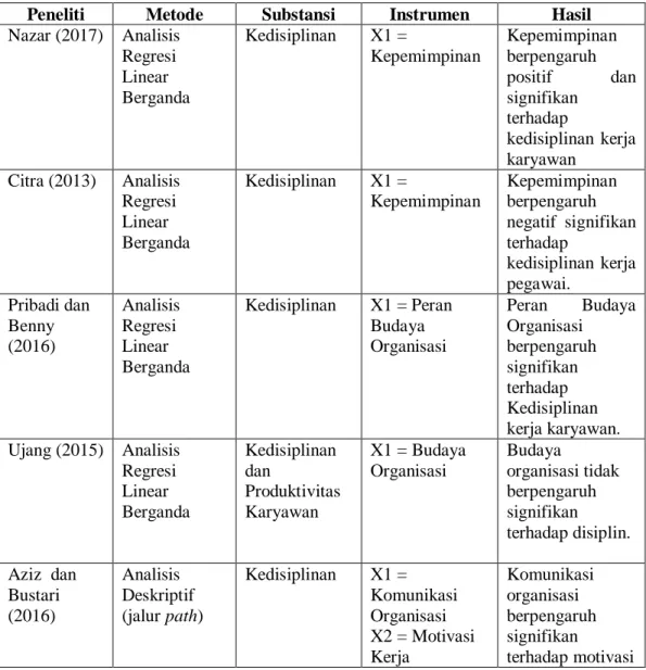 Tabel 2.1  Penelitian Terdahulu 