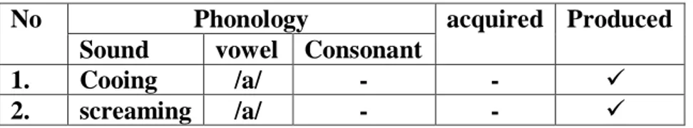 Table 01 result findings language produced. 