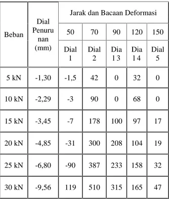 Tabel 3. Rekapitulasi hasil pengujian karakteristik sirtu.