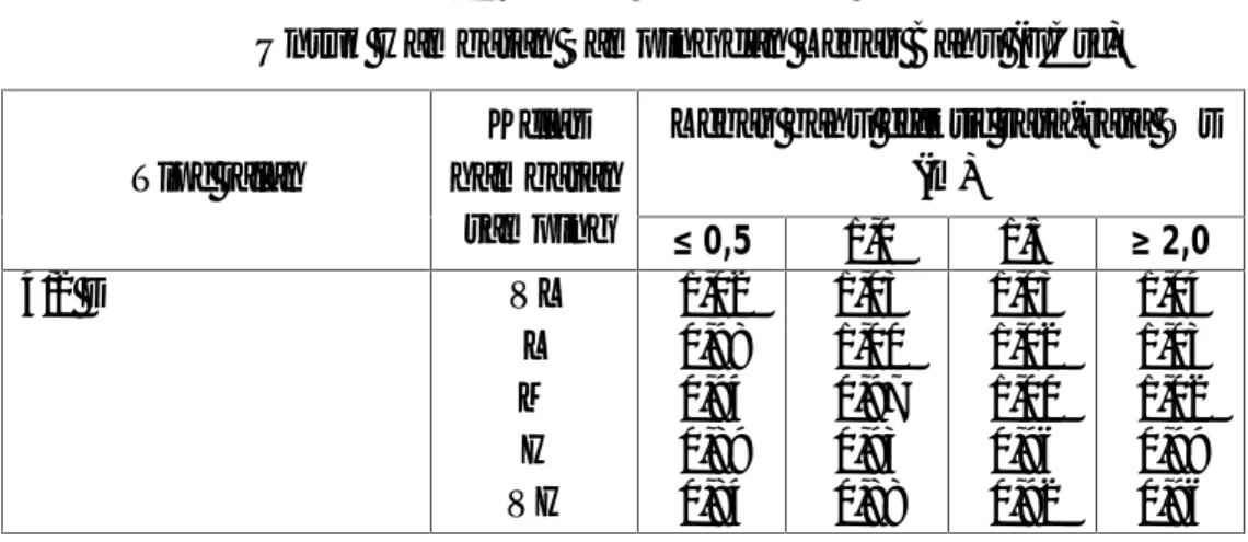 Tabel 2.7 Faktor Penyesuaian Kapasitas Untuk Hambatan Samping dan Lebar Bahu (FCsf)