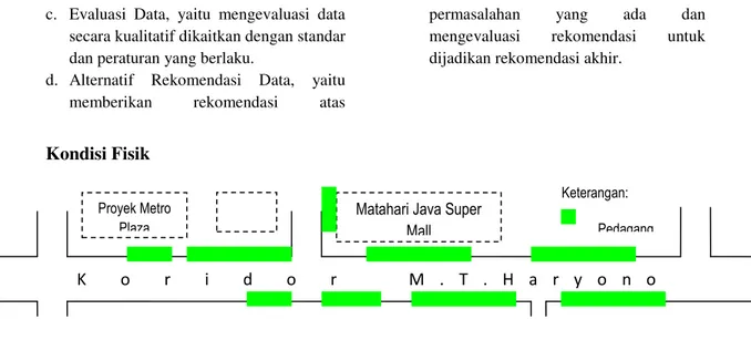 Gambar 2. Sketsa Proposional Pola Penempatan dan Penyebaran PKL di Depan Java SM  Sumber: Pengamatan Lapangan, 2008 
